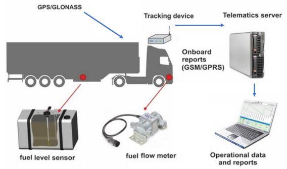 Fuel monitoring sensor