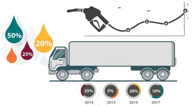 fuel monitoring