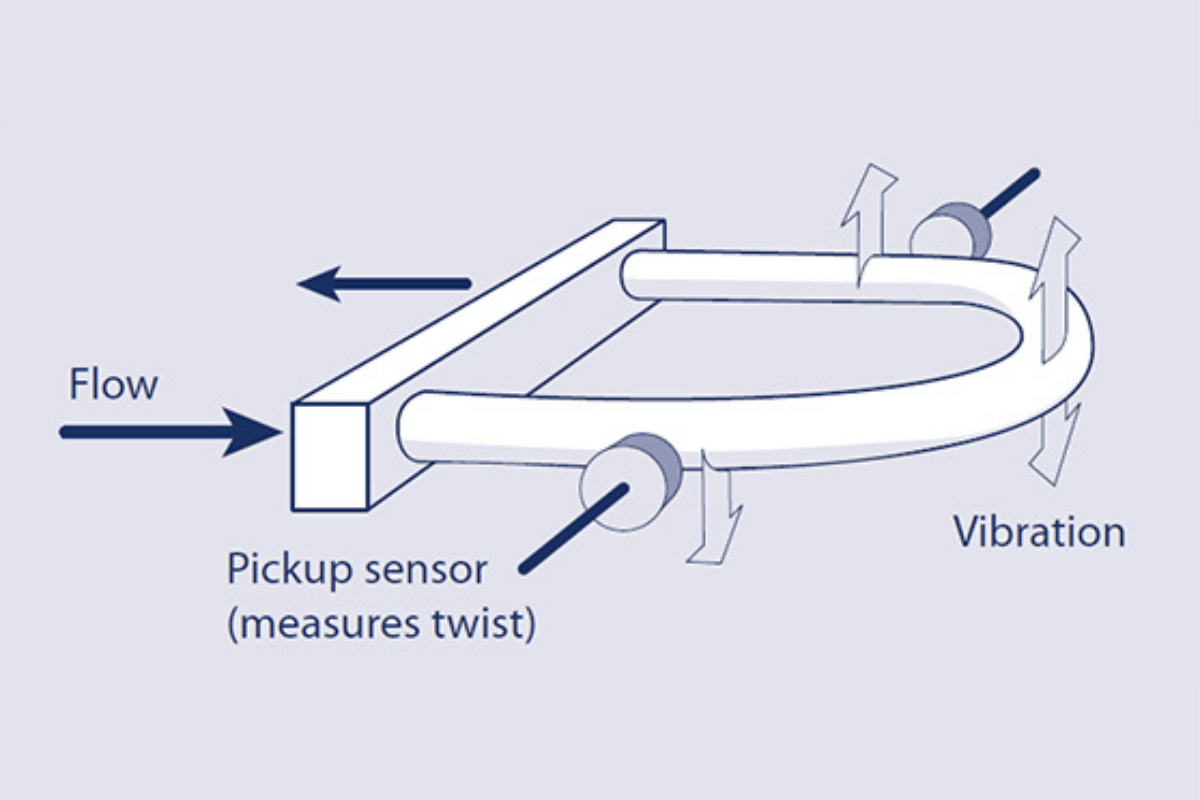 Tokico Flow Meter