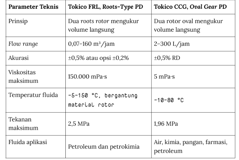 positive displacement flow meter.png positive displacement flow meter