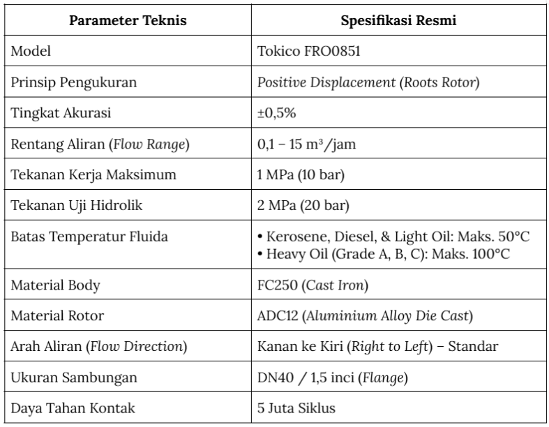 Spesifikasi Tokico FRO0851.png Spesifikasi Tokico FRO0851
